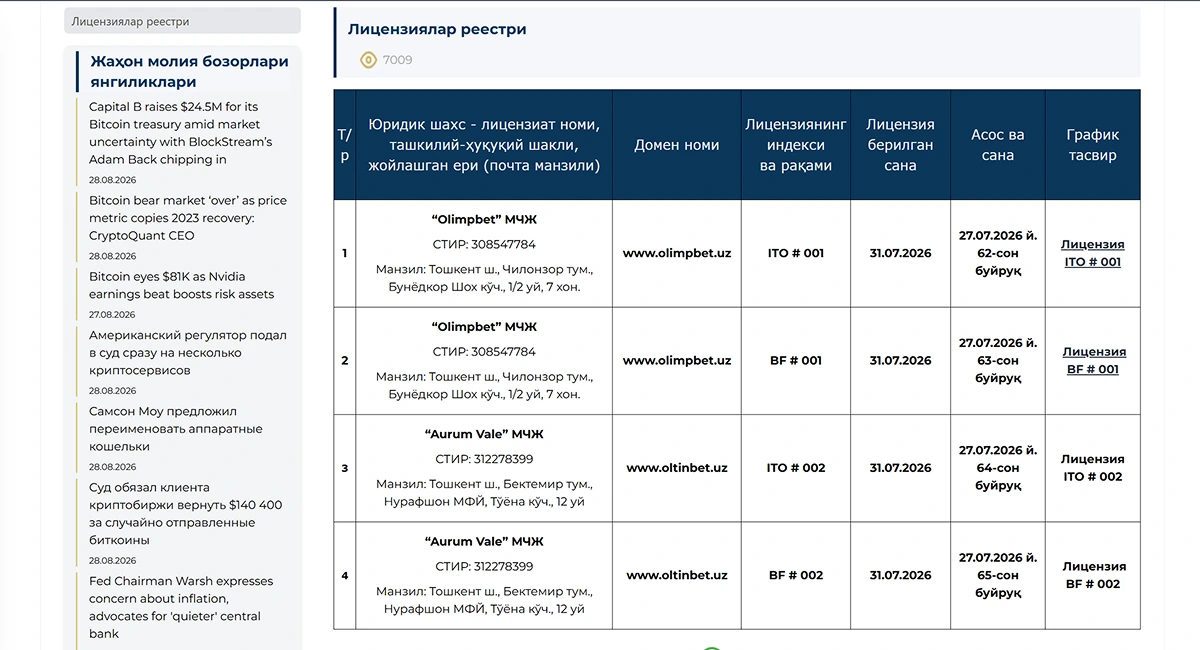 Локально лицензированные операторы Узбекистана